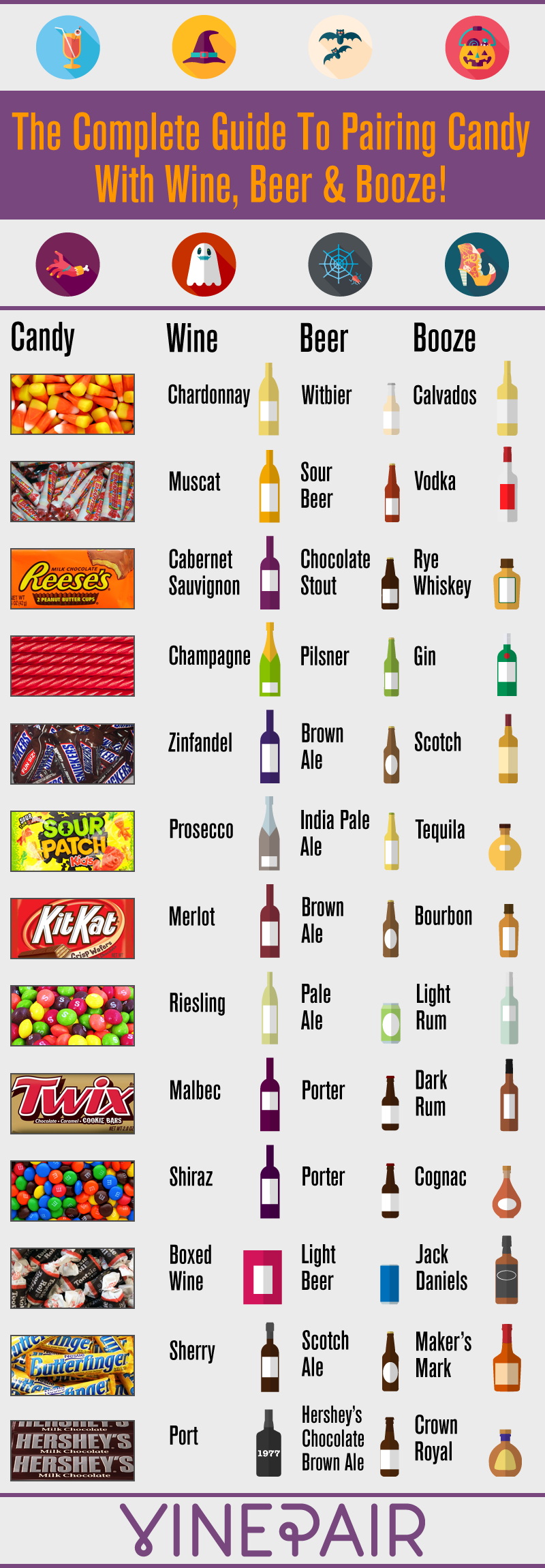 Guide To Pairing Candy With Wine