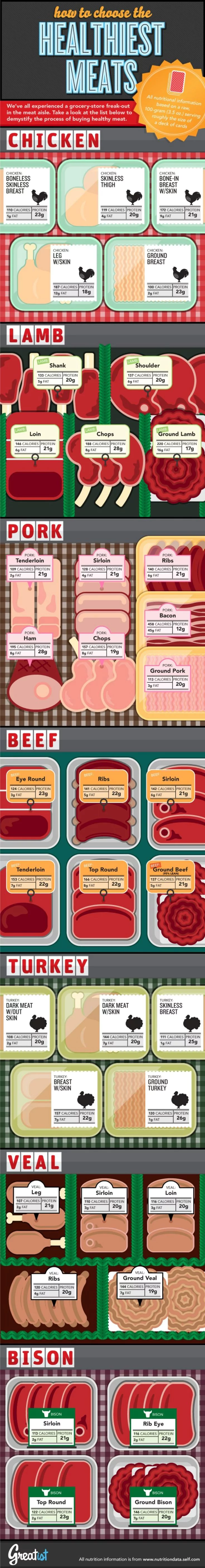 Healthy Meats