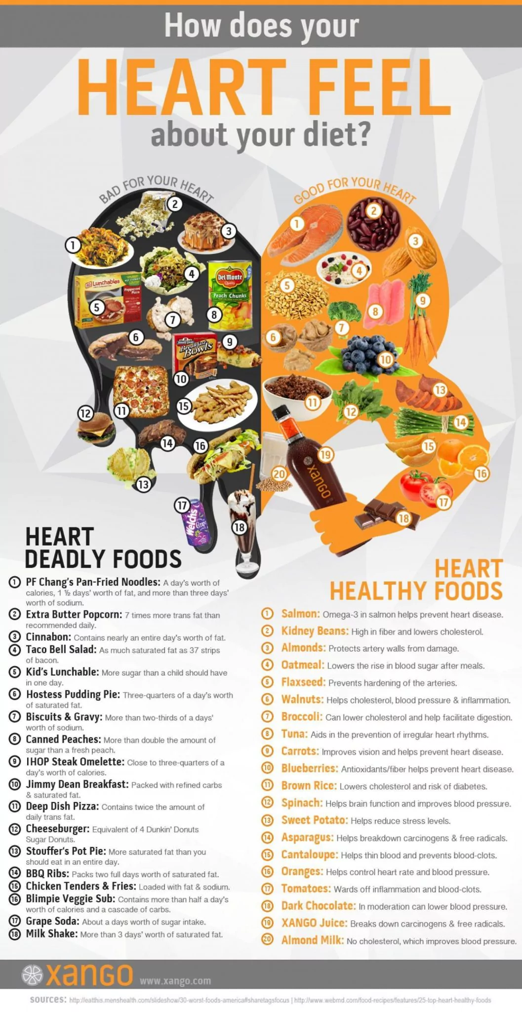48 Infographics about Healthy Eating to Help You - Part 33