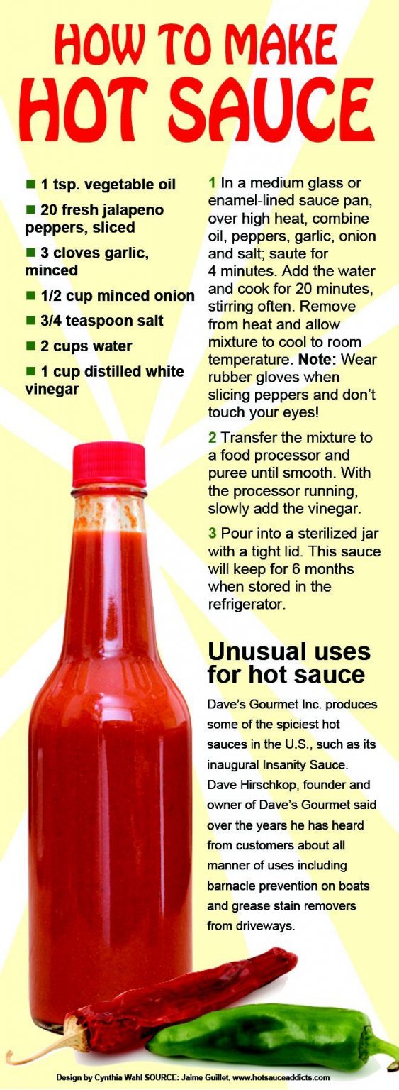 Hot Sauce 41 Food Infographics About Ingredients 