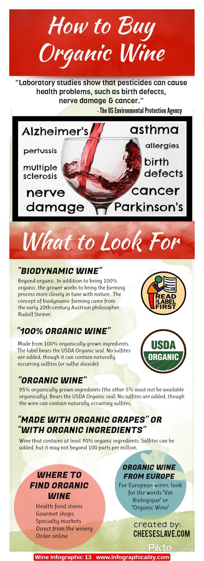 How To Buy Organic Wine