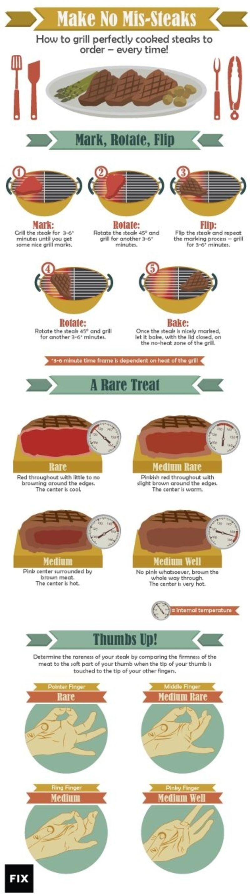 How To Grill Steaks