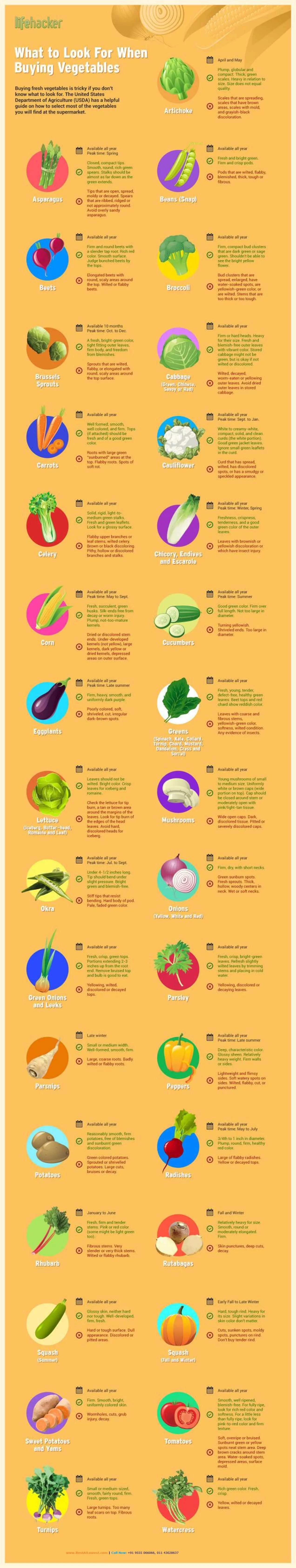 How To Pick Out Perfect Vegetables