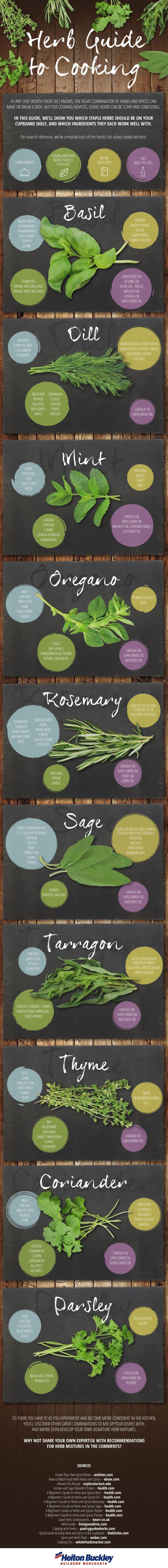 How To Use Herbs In Your Cooking