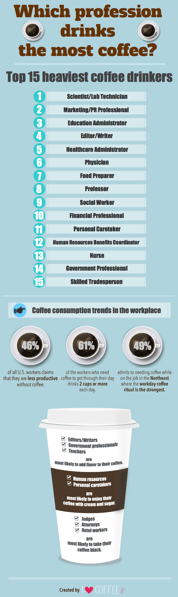 Jobs That Require The Most Coffee