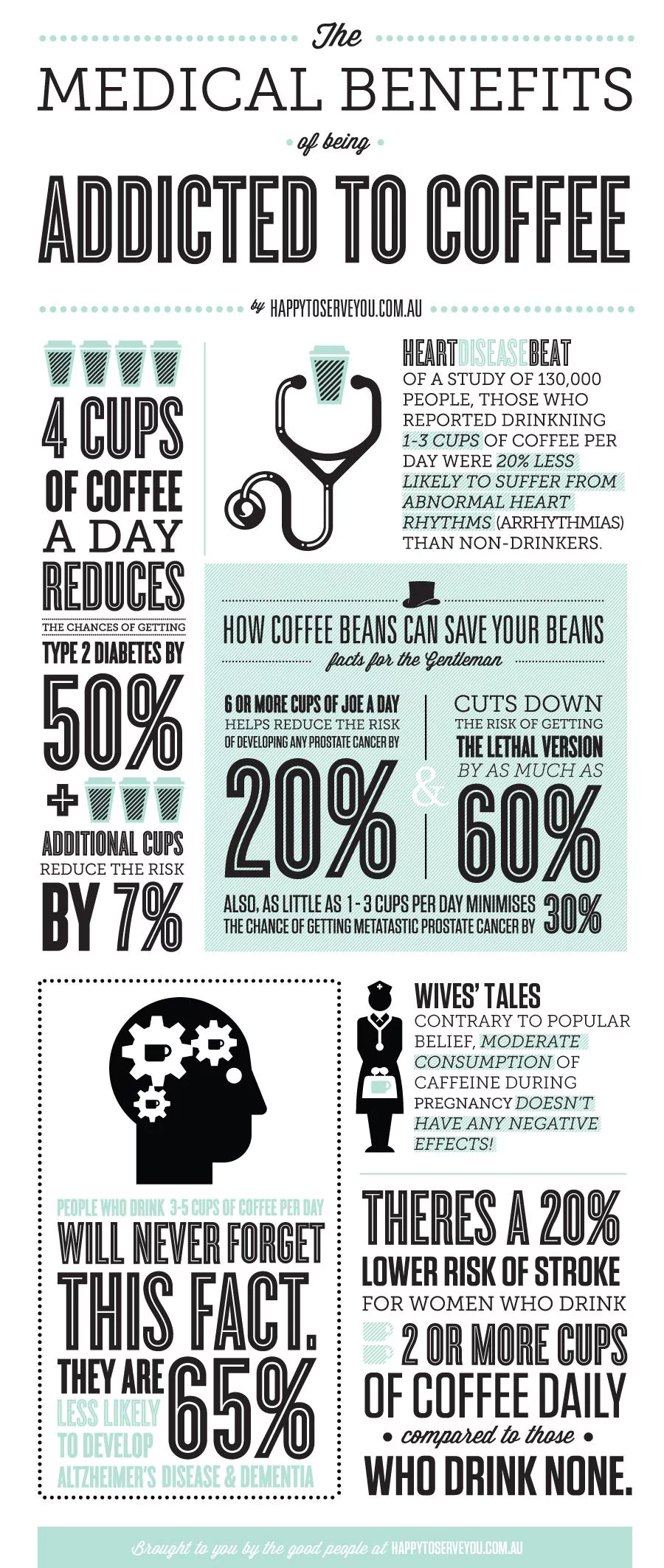 Medical Benefits Of Being Addicted To Coffee