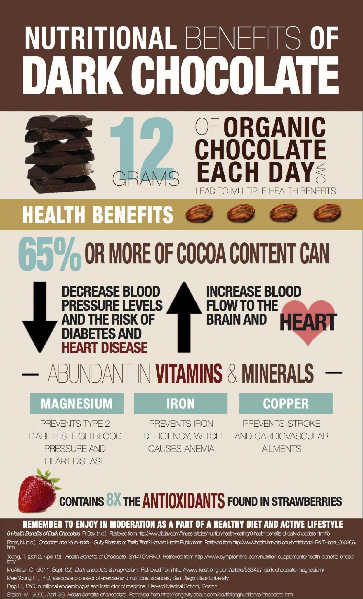 22 Dark Chocolate 45 Nutrition Infographics For Better Health 8288