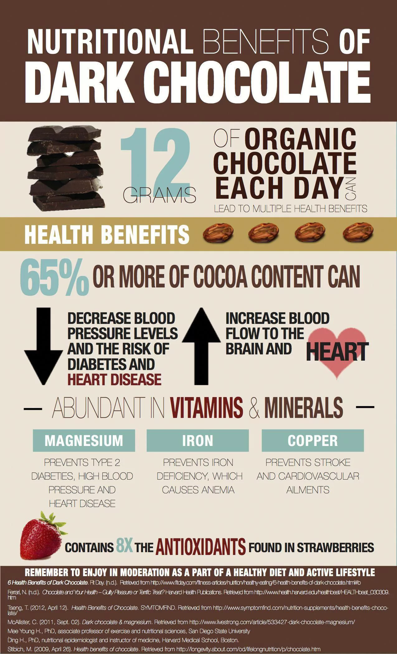 Nutritional Benefits Of Dark Chocolate