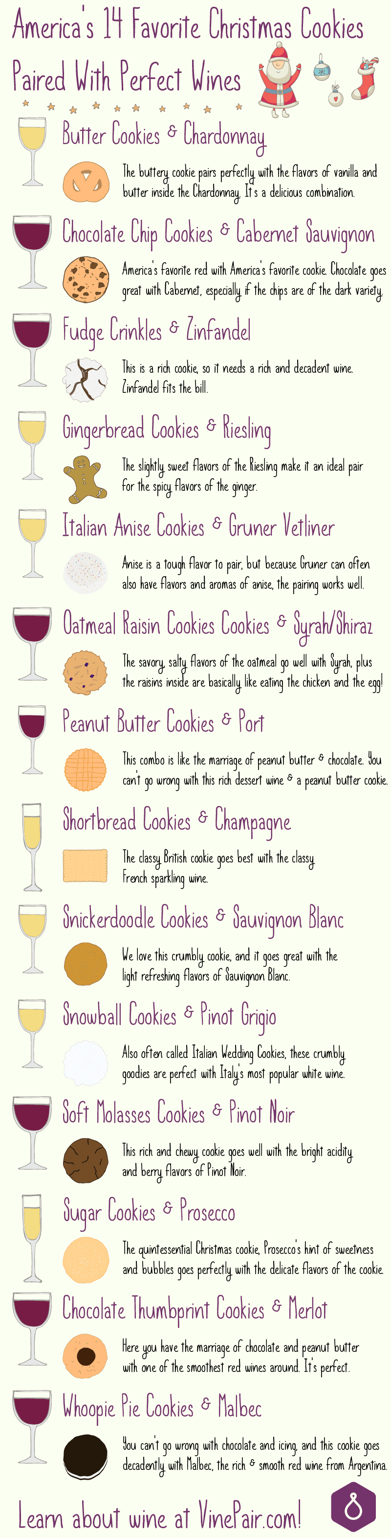 Pairing Christmas Cookies With Wine