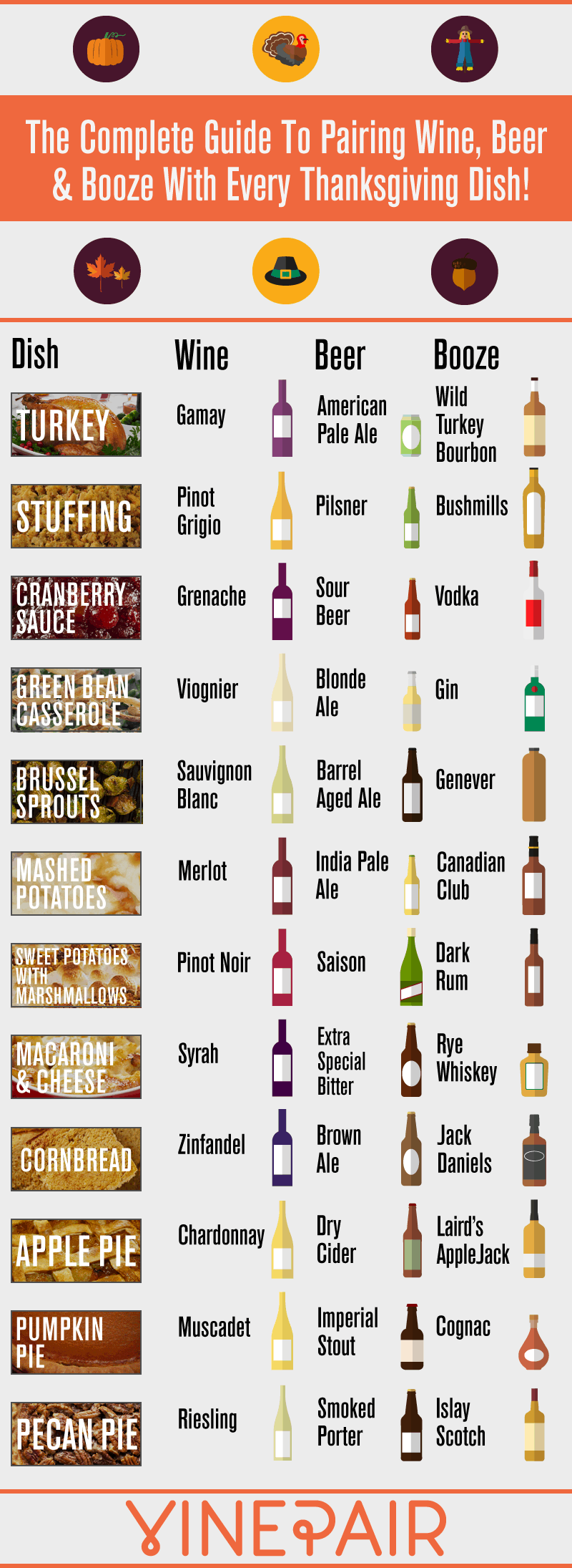 Pairing Wine With Thanksgiving Dishes