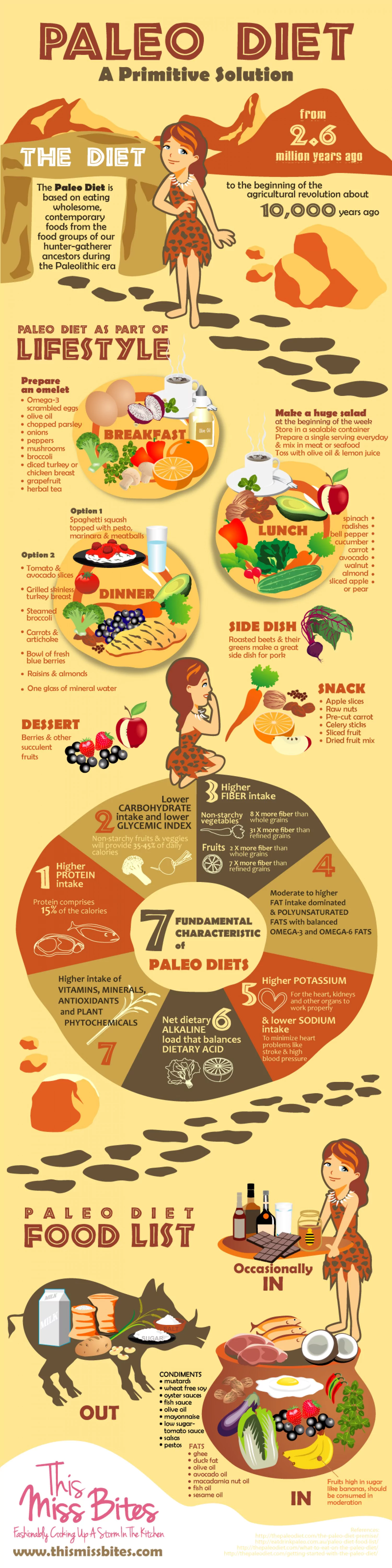 Paleo Diet Guide For Beginners