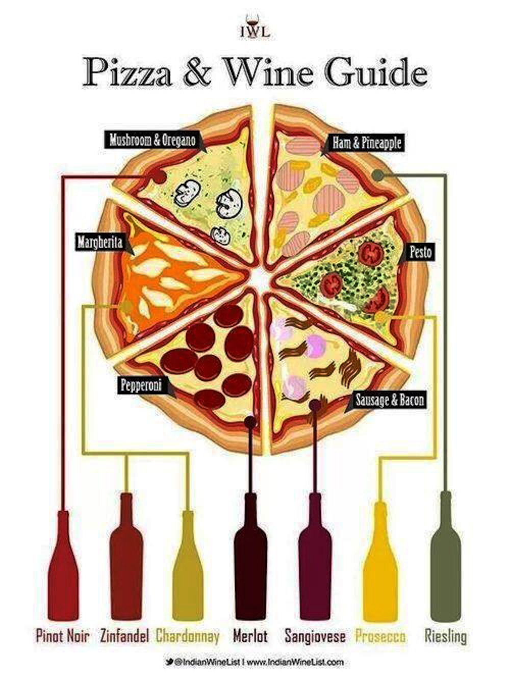 Pizza And Wine Pairings