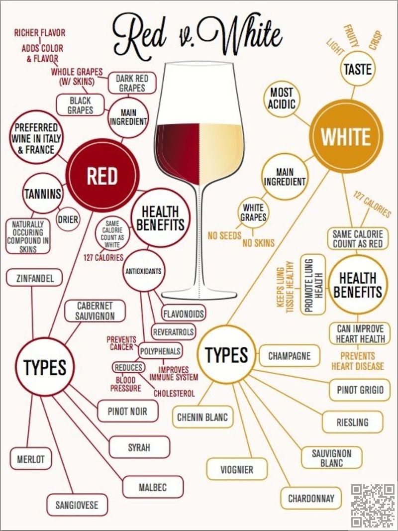 difference between red and white wine