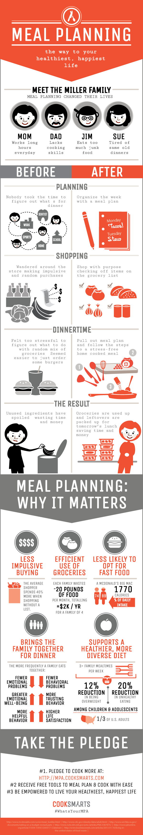 Simple Tips For Meal Planning