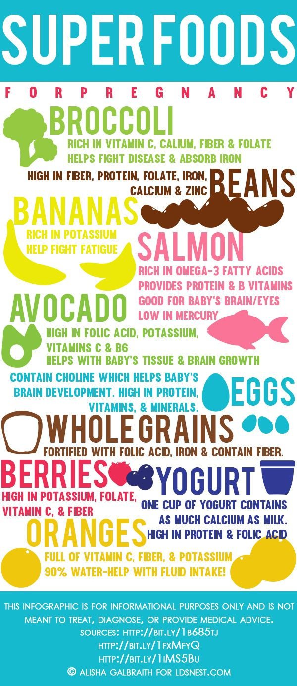 Superfoods For Pregnancy