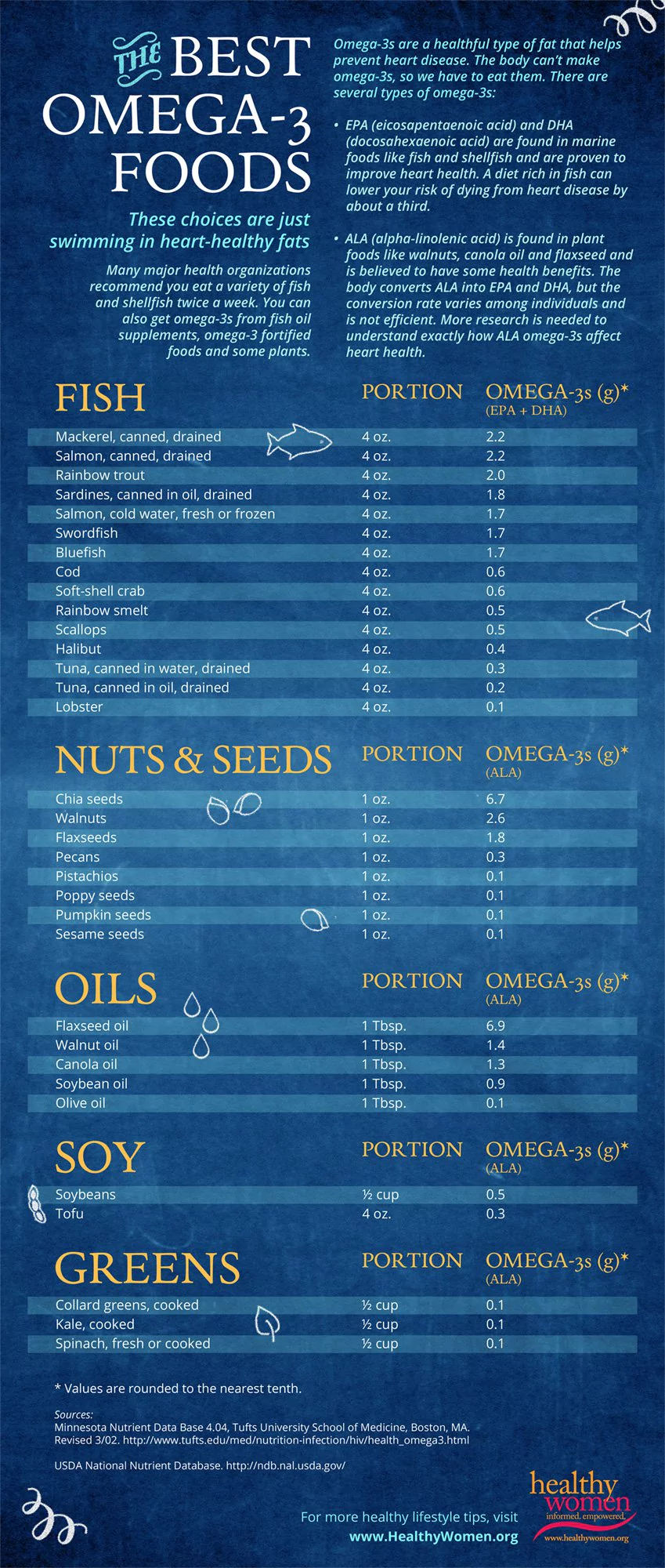 The Best Omega-3 Sources