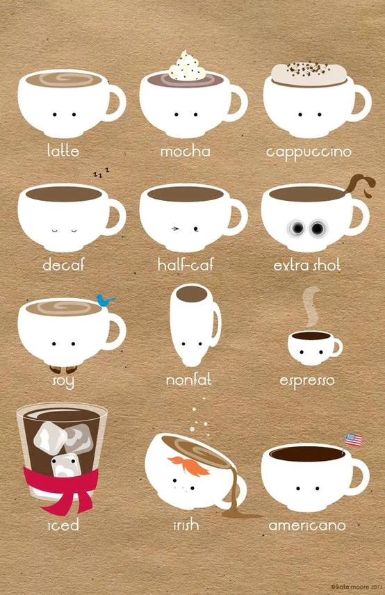The Cute Coffee Infographic