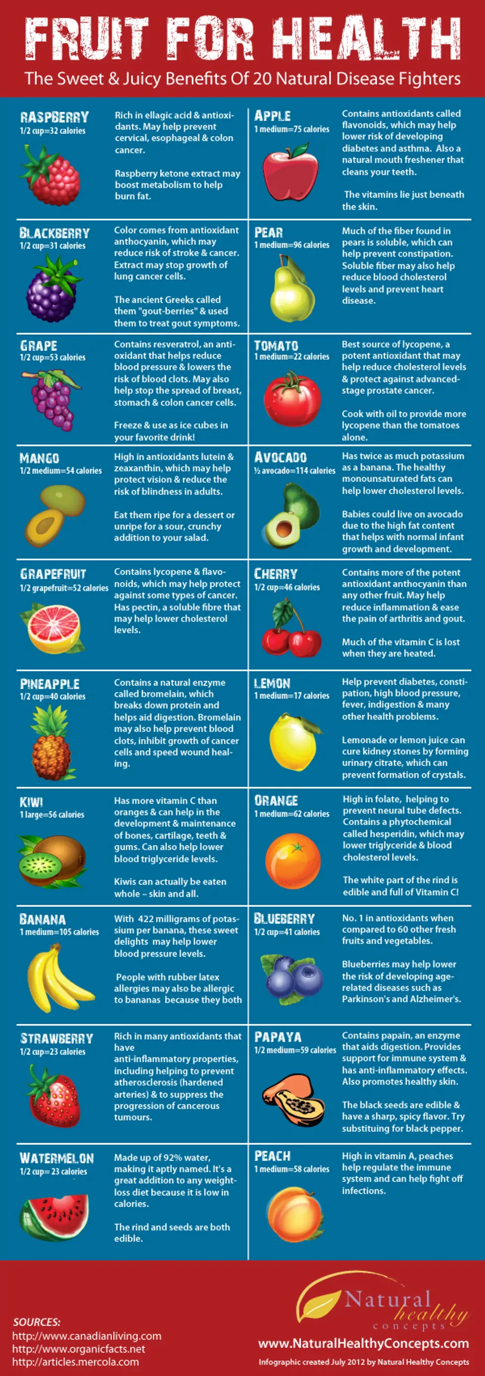 The Disease-Fighting Benefits Of Fruit