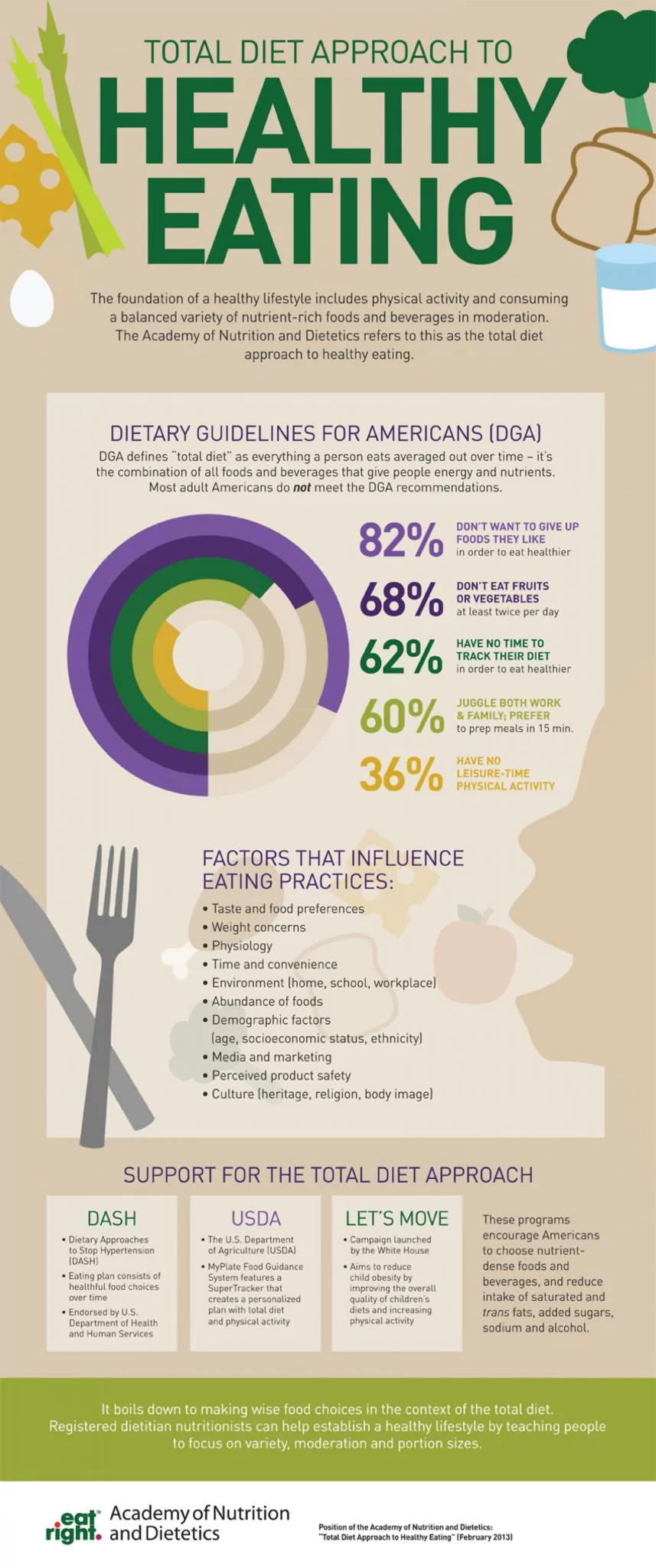 48 Infographics about Healthy Eating to Help You