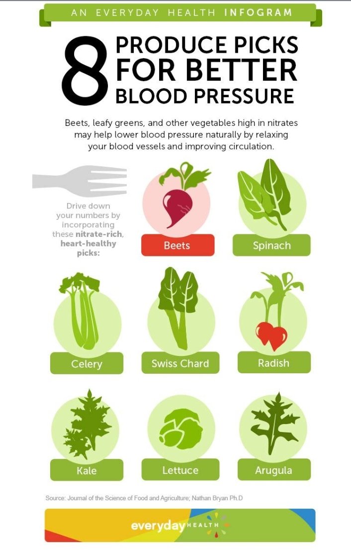 Veggies For Better Blood Pressure