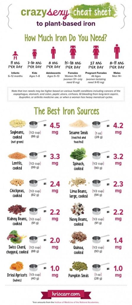 Why Is Iron Important 45 Nutrition Infographics For Better Health 3623