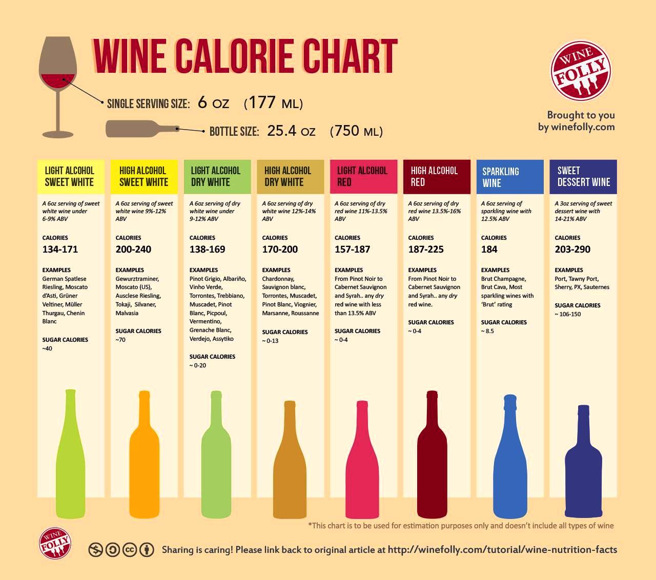 Wine Calorie Chart