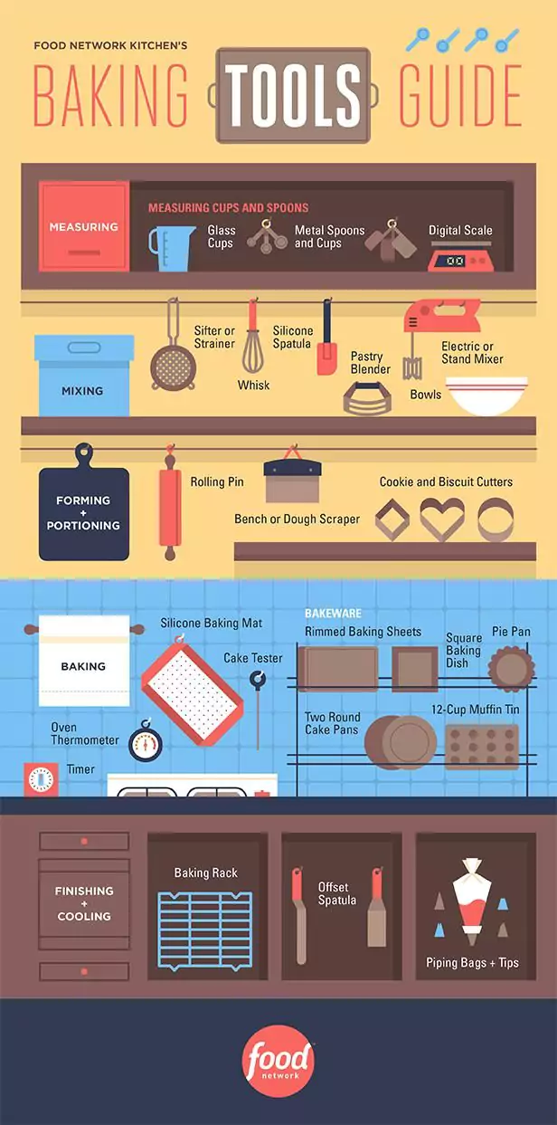 Baking Tools Guide