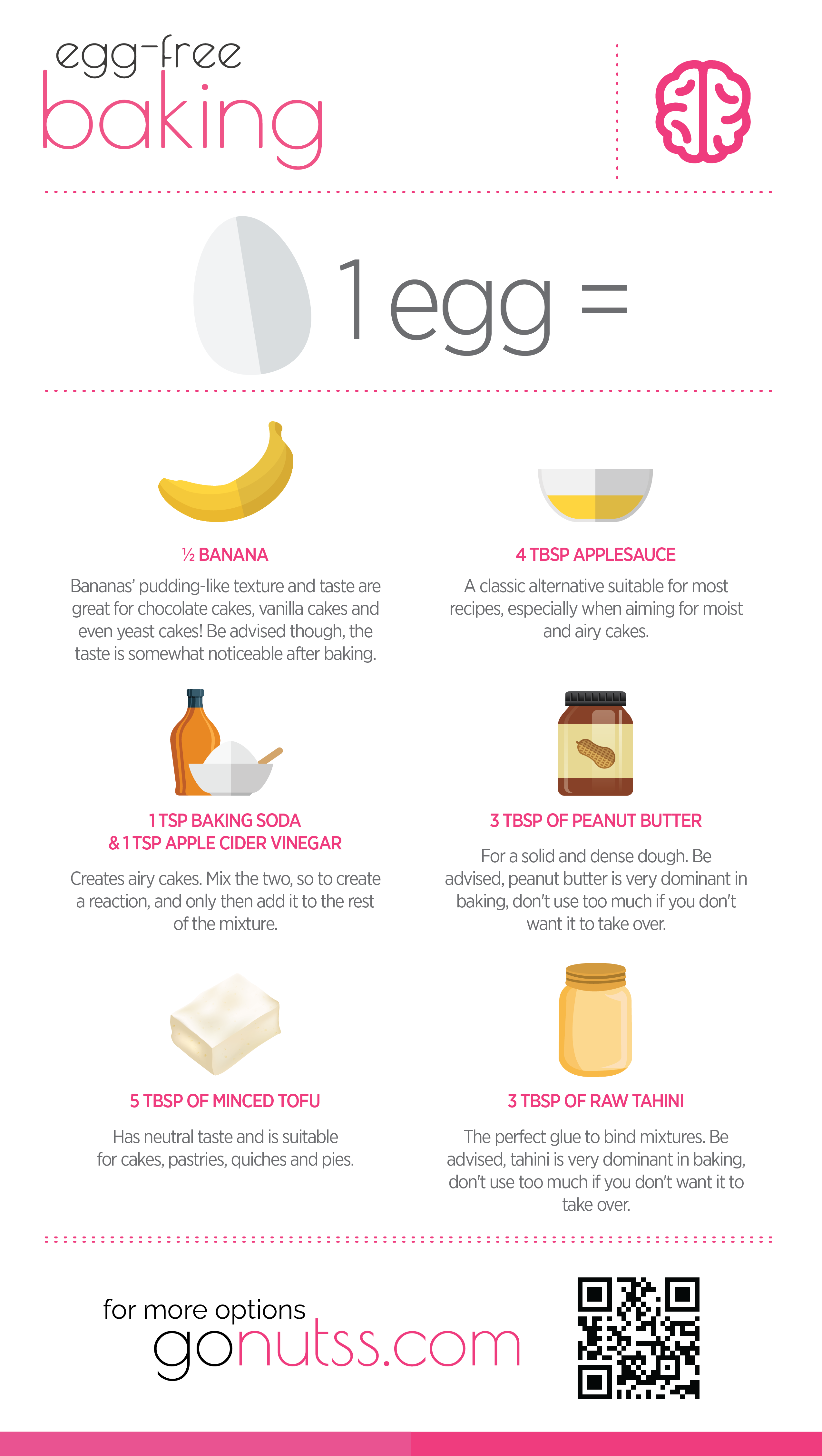 Egg-Free Baking