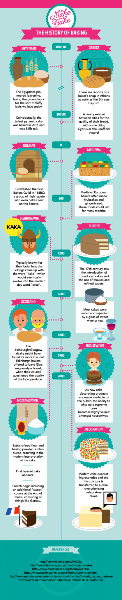 30-best-baking-infographics