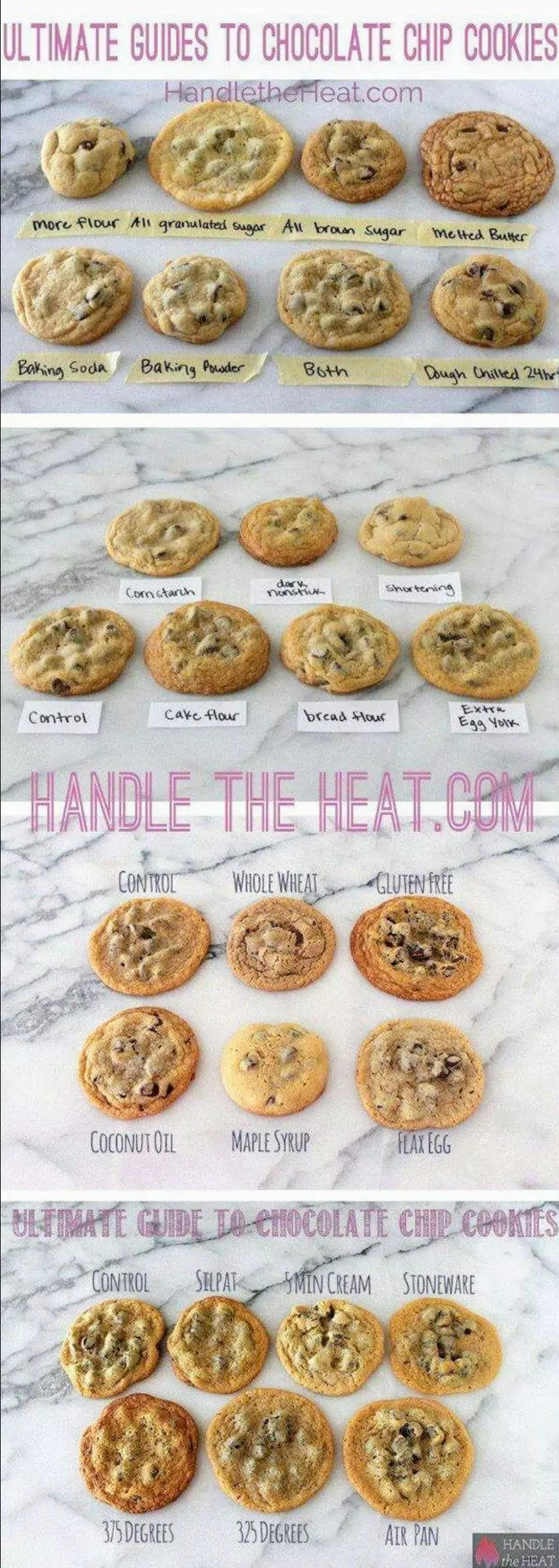 Ultimate Guides To Chocolate Chip Cookies