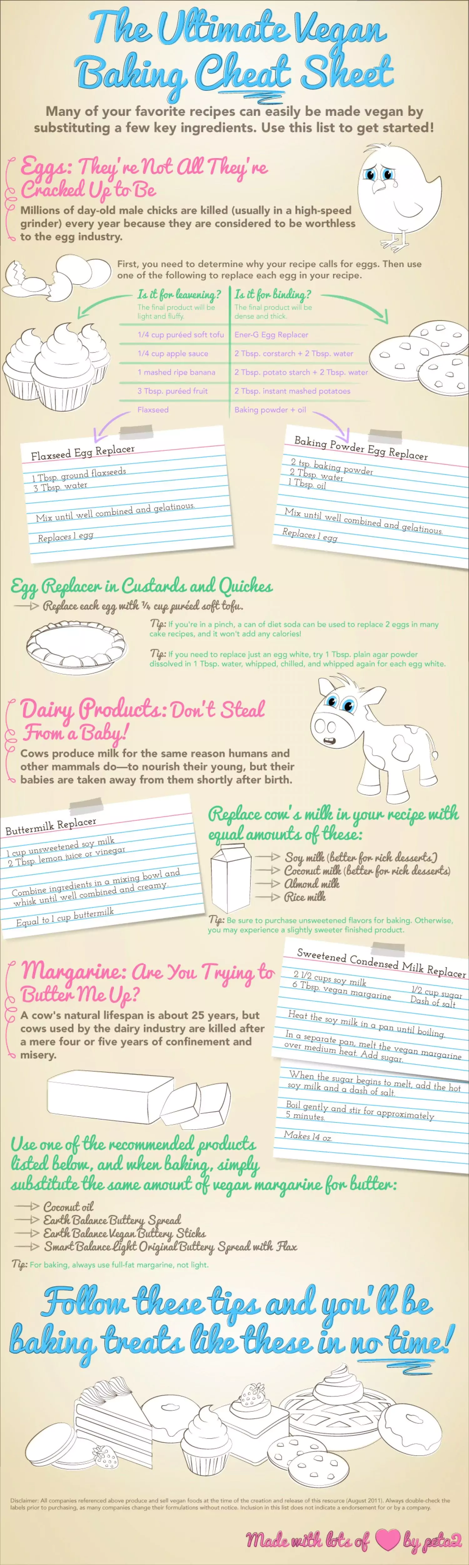 Vegan Baking Cheat Sheet