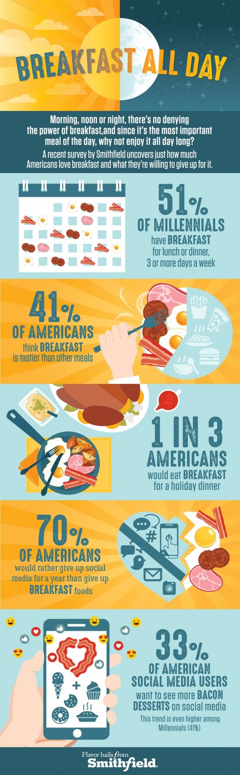 The Importance of Breakfast (20 Infographics) - Part 8