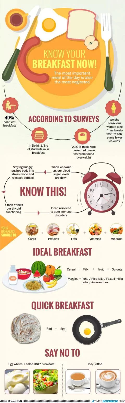 the-importance-of-breakfast-20-infographics-part-7