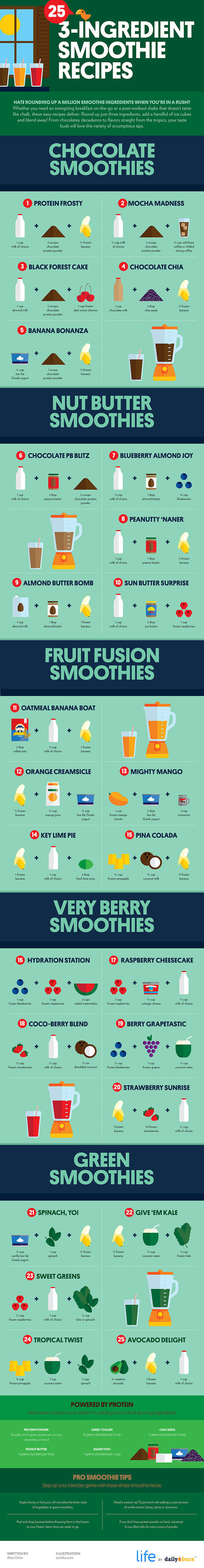 Smoothie Recipes For Breakfast