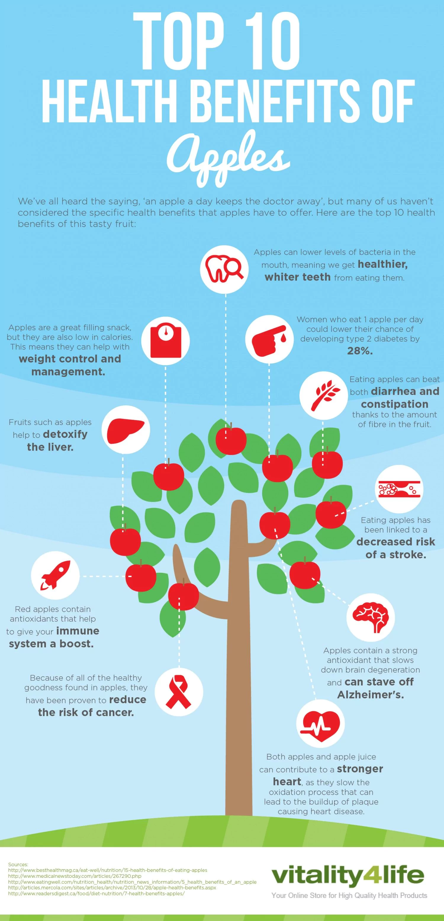 Top 10 Health Benefits of Apples