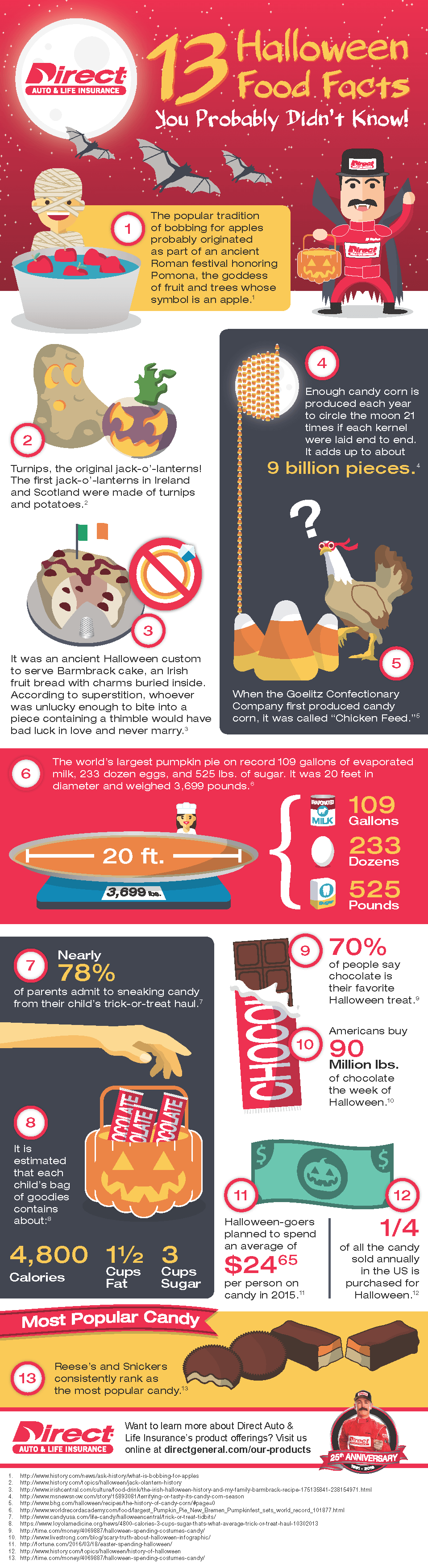 13 Halloween Food Facts