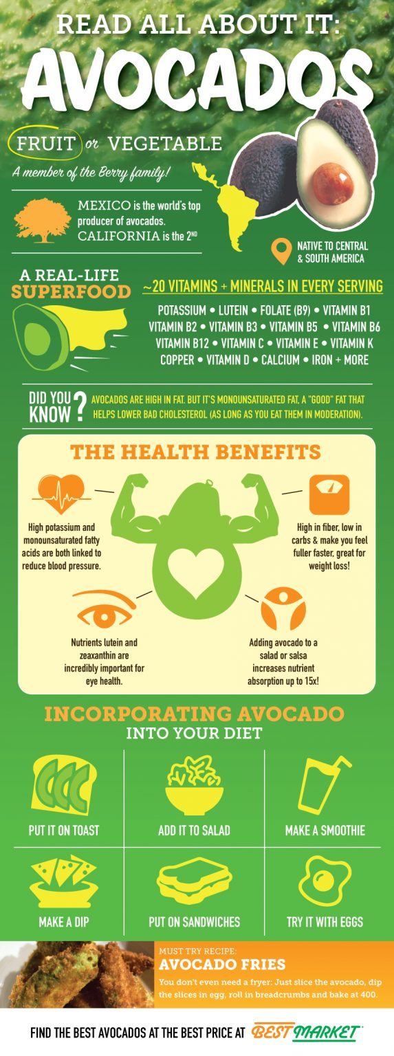 13. Read All About Avocados - 22 Infographics For Avocado Lovers