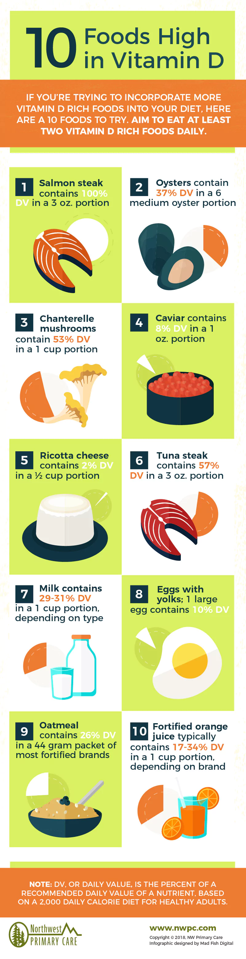 10 Foods High in Vitamin D
