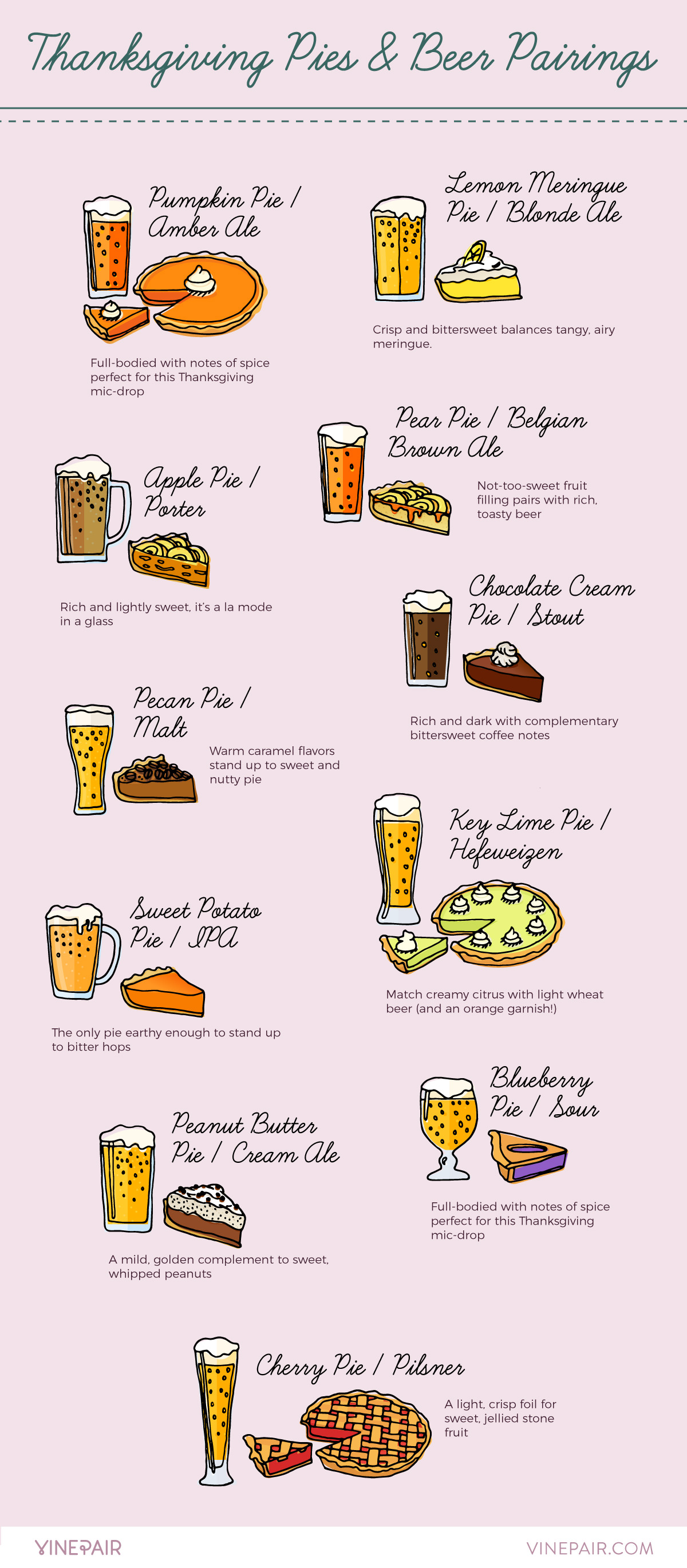 11 Favorite Thanksgiving Pies Paired With Beer