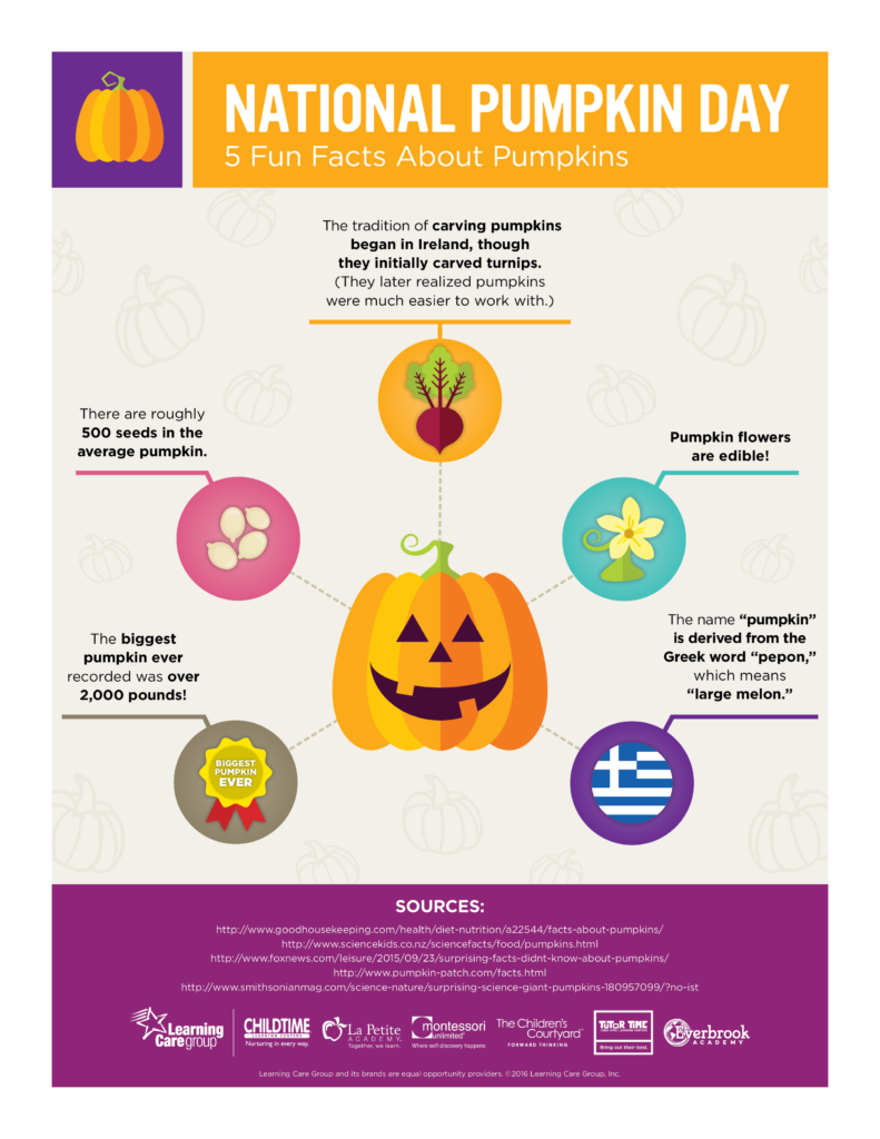 5 Fun Facts About Pumpkins