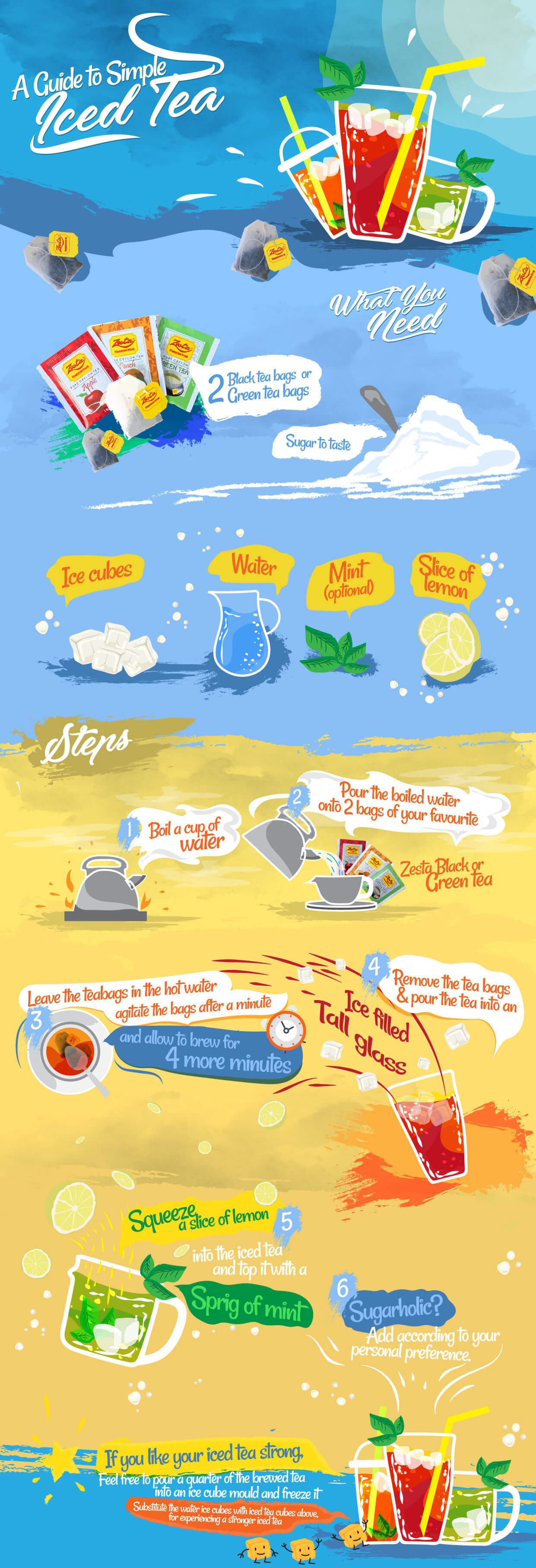 A Guide To Simple Iced Tea