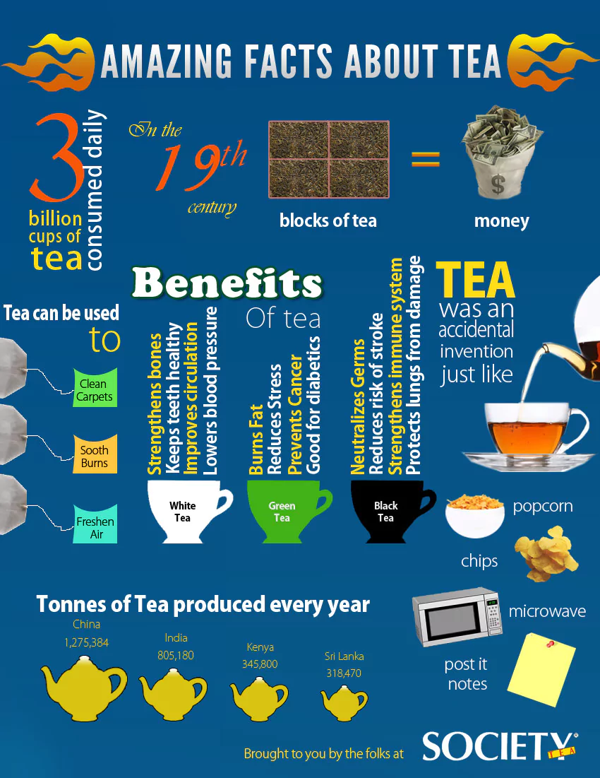 Amazing Facts About Tea