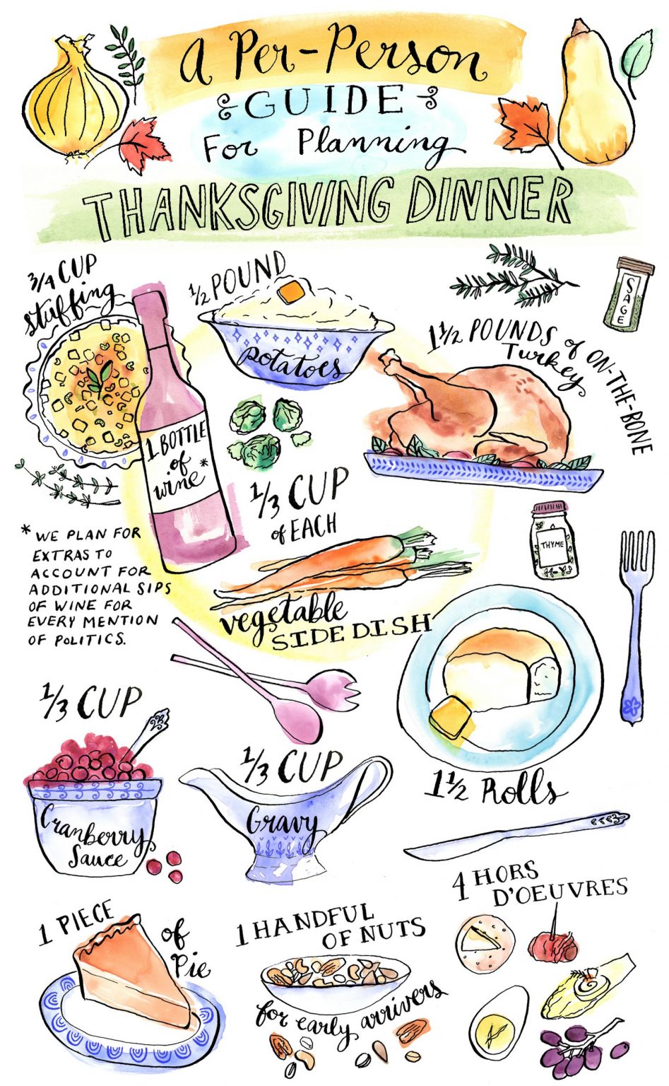 definitive-per-person-guide-to-planning-thanksgiving-dinner-30