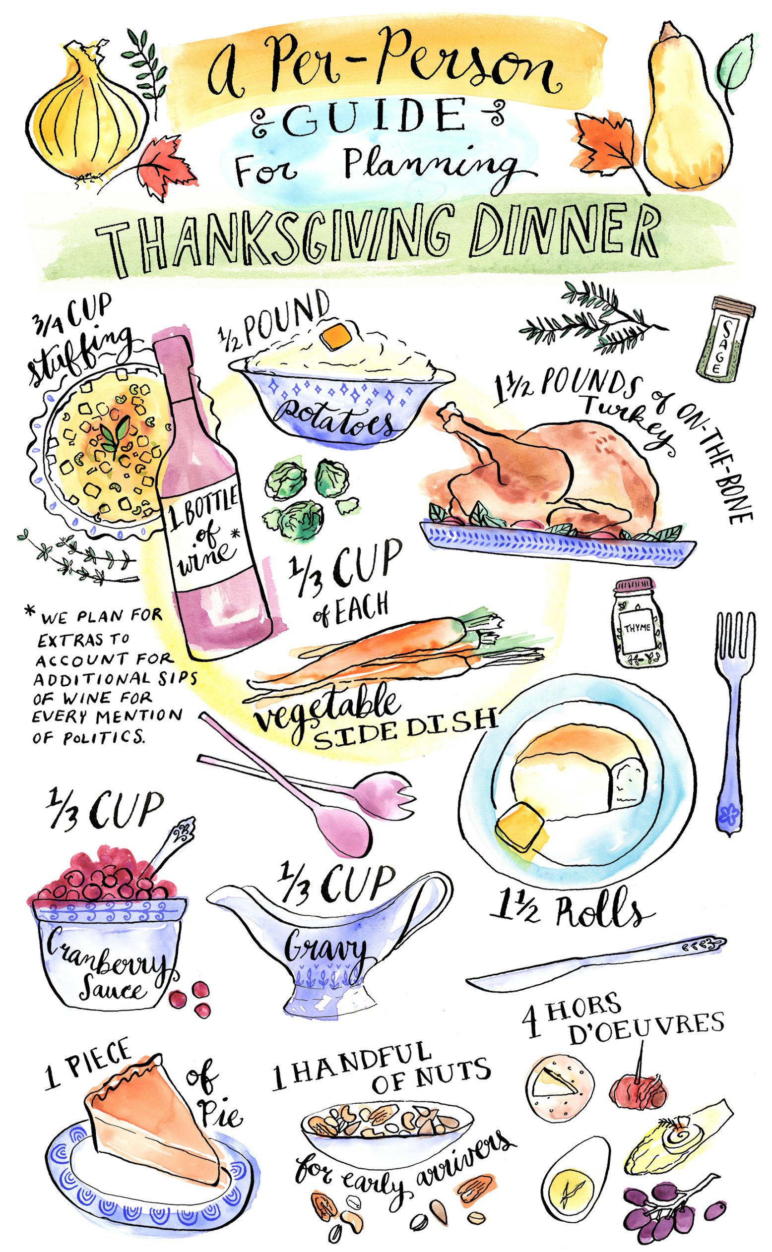 Definitive Per-Person Guide to Planning Thanksgiving Dinner