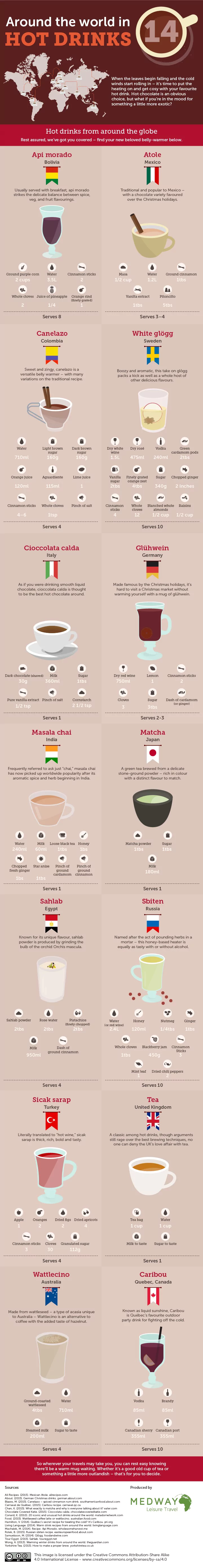 Delicious Hot Drinks From Around The World To Try