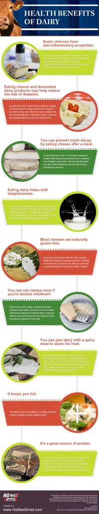 All About Dairy Products 30 Infographics 1578