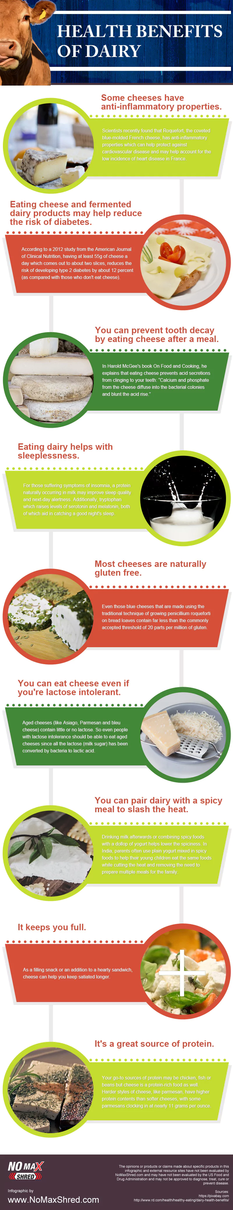 Health Benefits Of Dairy