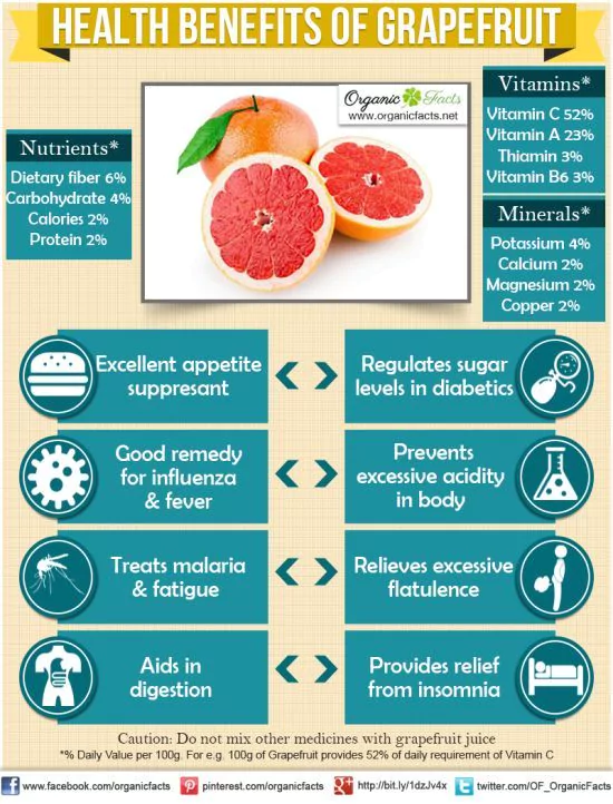 Health Benefits Of Grapefruit