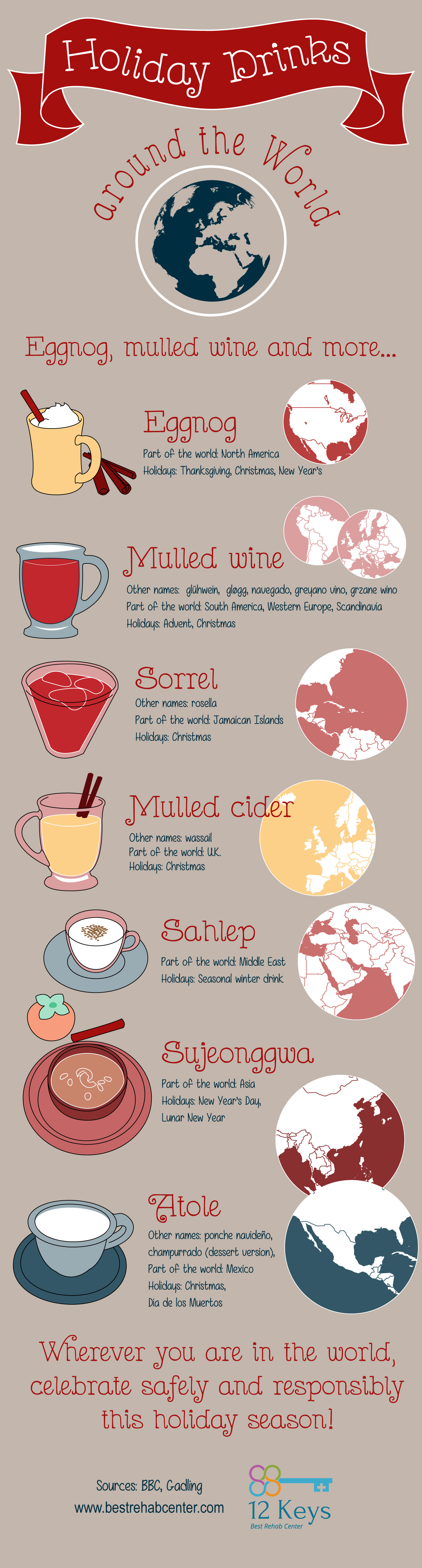 Holiday Drinks From Around The World