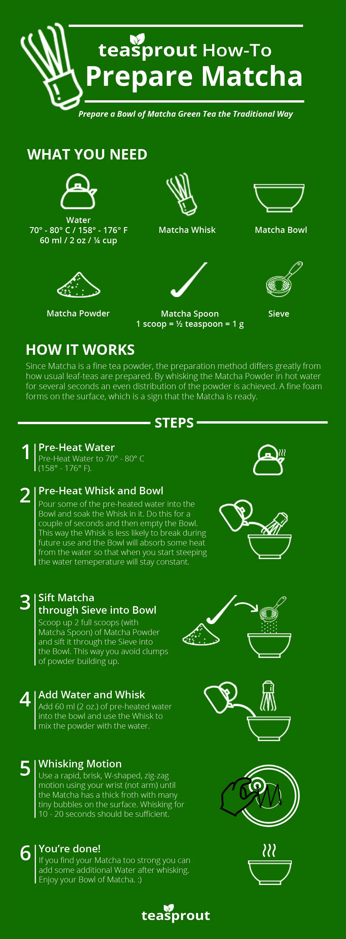 How To Prepare Matcha Tea